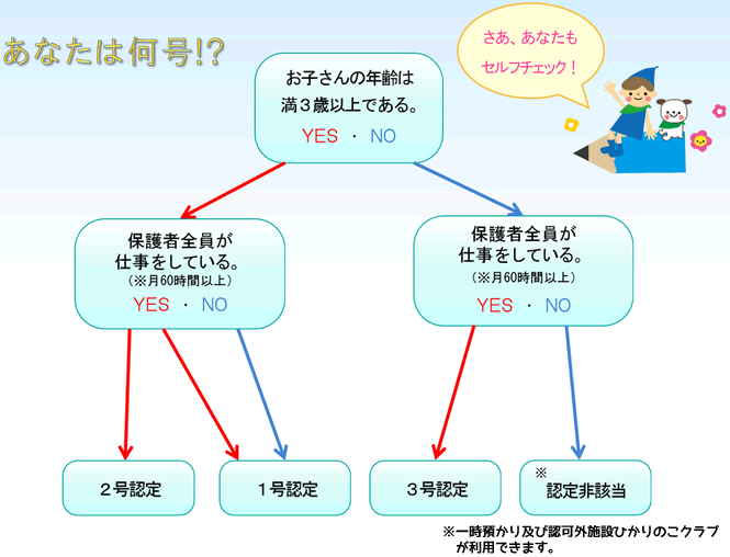 あなたは何号！？