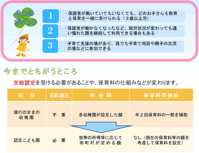 今までと違うところ